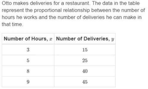 OTTO makes deliveries for restaurant the data in the table represents a proportional relationship b