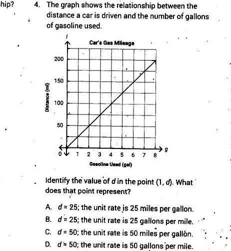 The graph shows the relationship between the distance a car is driven and the number of gallons of