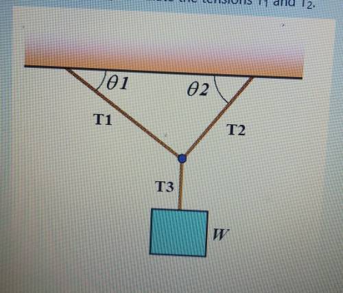 A 165 N object is supported by three cables(T1, T2 and T3), of which T1 and T2 are making angles θ1