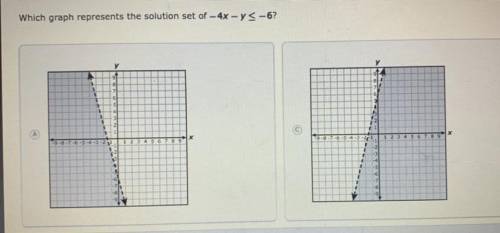 Which graph represents the solution set of -4x-y<_-6