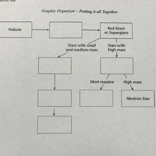 Graphic Organizer - Putting it all Together

Nebula
Red Giant
or Supergiant
Stars with small
and m