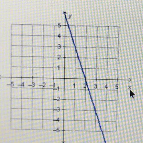 Help me please

The graphed line below is y=-3x+6
Which equation, will form a system that has no s