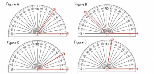 Select the protractor measuring an angle that is 80°.

Figure A
Figure B
Figure C
Figure D