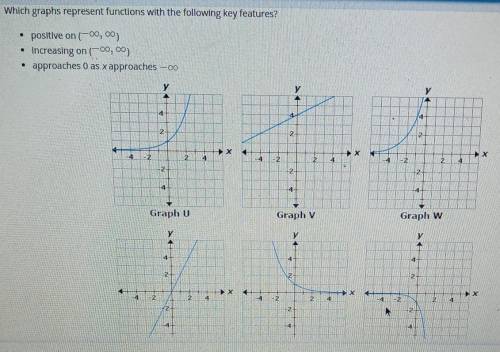Which graphs represent functions with the following key features

the bottom three graphs are labe