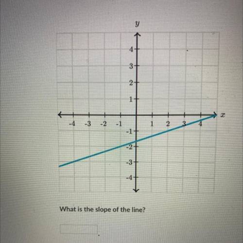 What is the slope??????