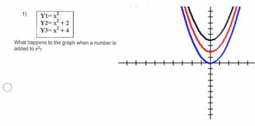 What happens to the graph when a number is added to ?