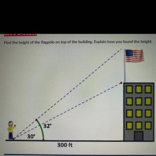 That is the high of the flagpole?