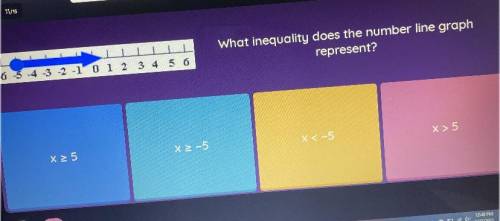 PLEASE HELP WHAT INEQUALITY DOES THE NUMBER LINE GRAPH REPRESENT