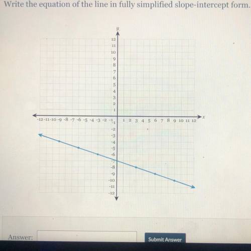 Write the equation of the line in fully simplified slope intercept form.