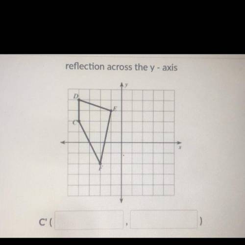 Reflection across the y-axis
