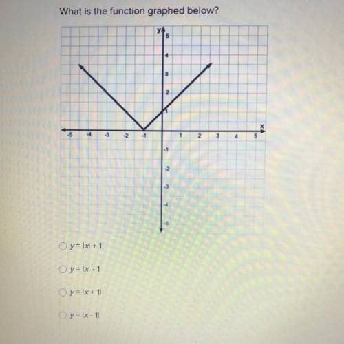 Which is the function graphed below?