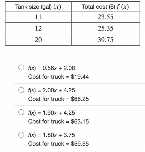 PLS HELP ITS ALGEBRA 1!! The cost to fill a car's tank with gas and get a car wash is a linear func