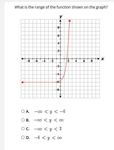 Please help!! What is the range of the function shown on the graph?
No random answers