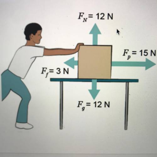 What is the magnitude and direction (right or left) of the

net force acting on the box?
______ N