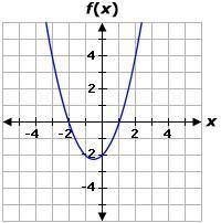 The graph below represents the function f.

If g is a quadratic function with a positive leading c