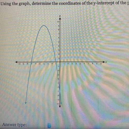 Using the graph, determine the coordinates of the y-intercept of the parabola