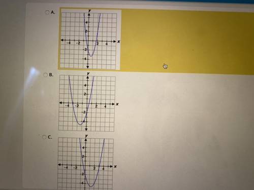 Which graph represents the given equation?
y = 3/2x^2 + 4x – 2