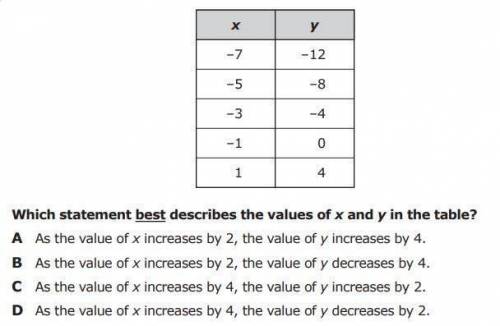 Which statement best describes the values of x and y in the table