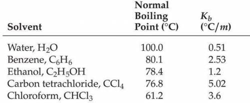 What is the boiling point in °C of a 5.6 molal solution of ethylene glycol in ethanol?