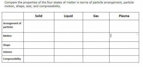 Compare the properties of the four states of matter in terms of particle arrangement, particle moti