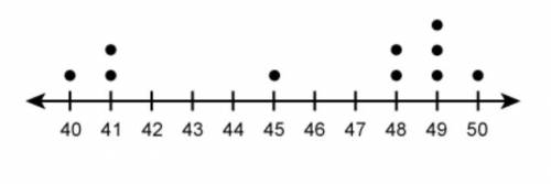 ILL GIVE A BRAINLIEST AND 20 POINTS
What is the mean of the values in the dot plot?