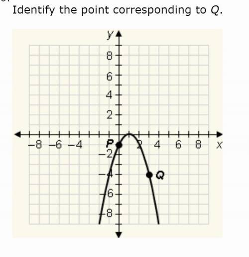 Identify the point corresponding to Q. Q′ (−4, 1) Q′ (−3, −4) Q′ (−4, −3) Q′ (−1, −4)