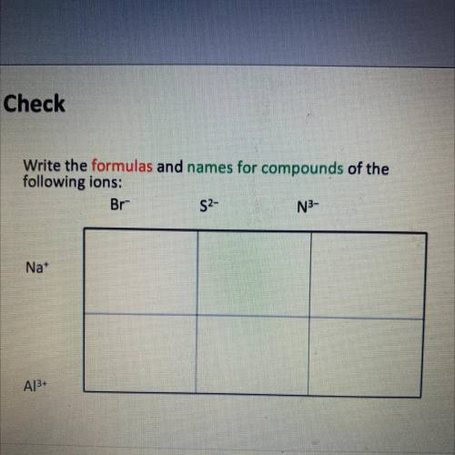 Write the formulas and names for compounds of the

following ions:
Br-
S2-
N3-
Na
A13+