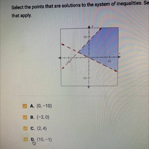 Select the points that are solutions to the system of inequalities. Select all
that apply.