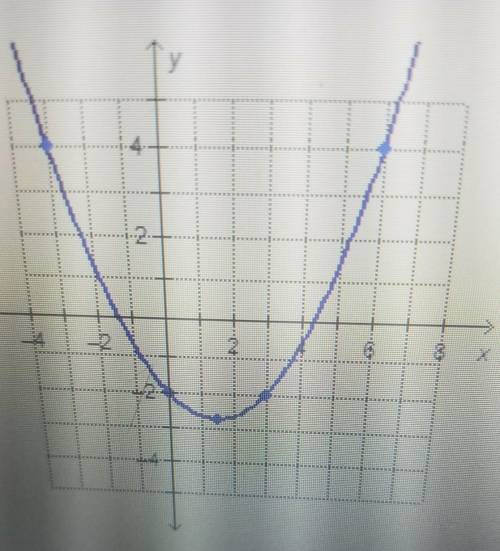 Which is the rate of change for the interval between 3 and 6 on the x-axis? -3-223​