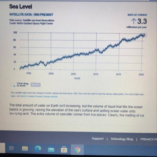 1....

Sea Level
RATE OF CHANGE
SATELLITE DATA: 1993-PRESENT
Data source Satelite sea level observ
