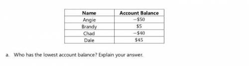 Who has the lowest balance? explain your answer.