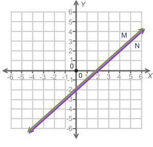HELP PLEASE

The graph shows two lines, M and N. 
A coordinate plane is shown with two lines graph