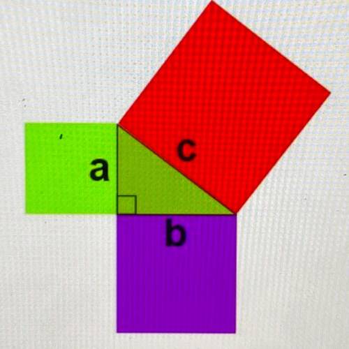 Help ASAP

Question:
1. Explain how the model shown can be used to describe the Pythagorean theore