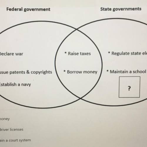 The Venn diagram below compares the powers of the federal and state governments. Which

phrase com
