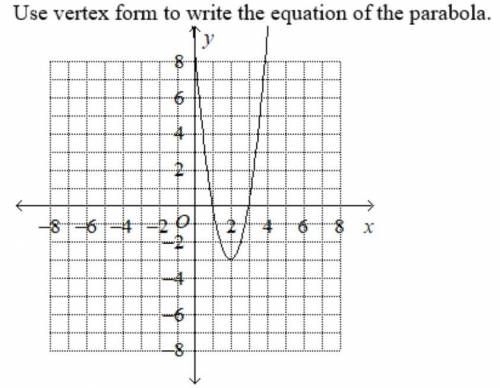 Use vertex form to write the equation of the parabola