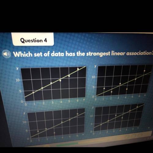 Which set of data has the strongest linear association?