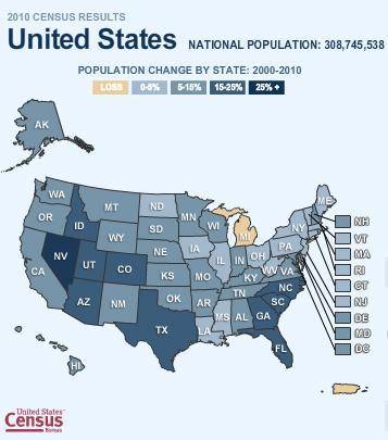 According to the map, which of the following states had the largest population change between the y