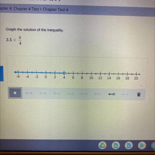 Graph the solution of the inequality.
3.5 < x/4. did i do this right?