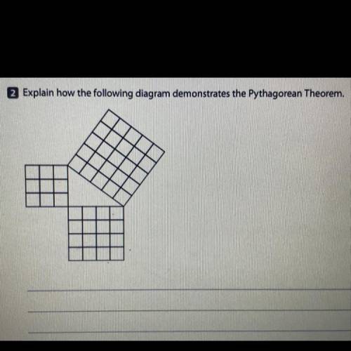 Explain how the following diagram demonstrates the pythagorean theorem?