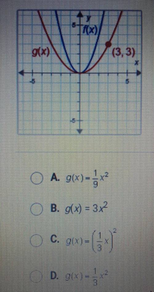 F(x)=x². what is g(x)?​
