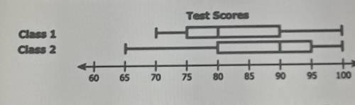 The test scores for the students in two classes are summarized in these box plots.

• The 20 stude