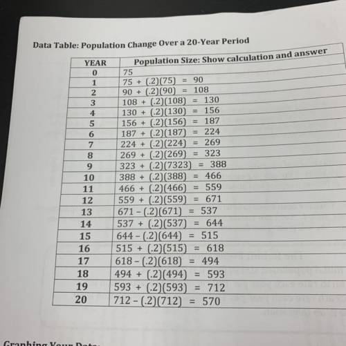 Help calculate population size