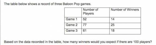 of Players Number of Winners Game 1 52 14 Game 2 77 25 Game 3 61 18 Based on the data recorded in t