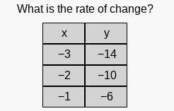 I need help finding the rate of change can someone help me