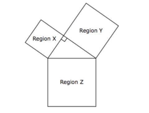An artist joined three square regions at their vertices shown in the diagram below

The artist wil