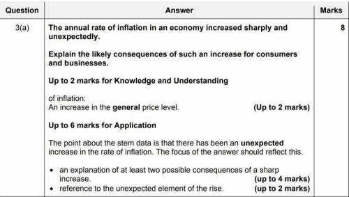 The annual rate of inflation in an economy increased sharply and unexpectedly.

Explain the likely