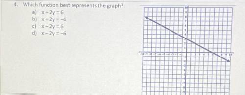 4. Which function best represents the graph?

a) x + 2y = 6
b) x + 2y = -6
c) x - 2y = 6
d) x - 2y