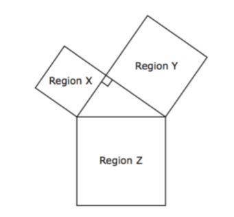 An artist joined three square regions at their vertices shown in the diagram below

The artist wil