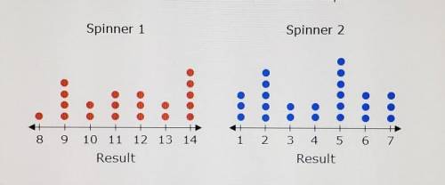 Sammy conducted an experiment which consisted of spinning two spinners. Spinner 1 had sections numb