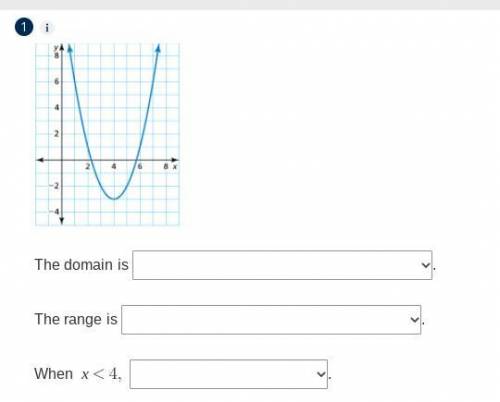 Identify the characteristics of the graph of the quadratic function shown.